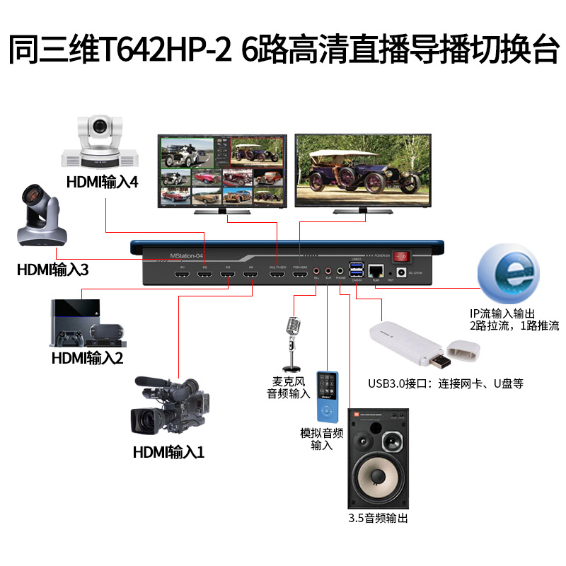 T642HP-2高清6路直播導(dǎo)播切換臺(tái)連接圖